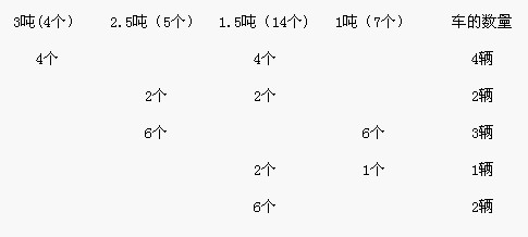װ
