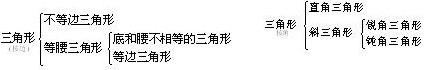 第7章《三角形》知识要点与精析精练 - 我在山的那边 - 我在山的那边