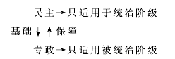 《人民民主专政:本质是人民当家作主》教学设计