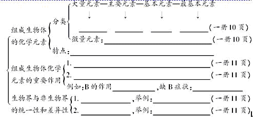 生物:五种经典复习法