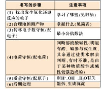 分解法