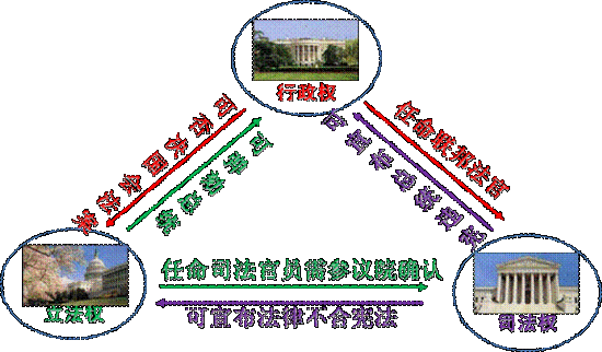 最新高考文综历史复习法推荐-图示法